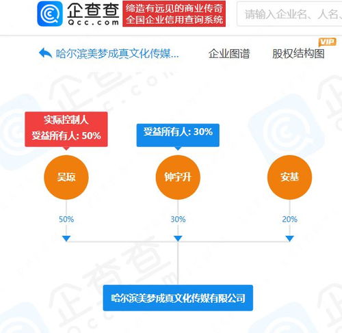 鐘美美 從模仿秀童星到家庭公司創(chuàng)始人，網(wǎng)絡(luò)文化背后的掙扎與希望